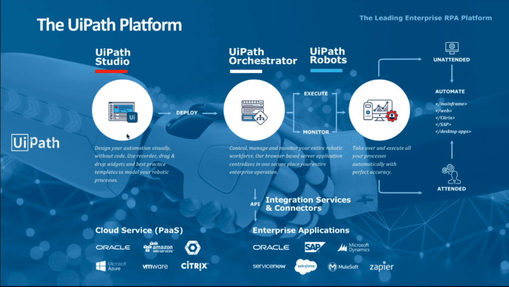 UiPath - RPA solution