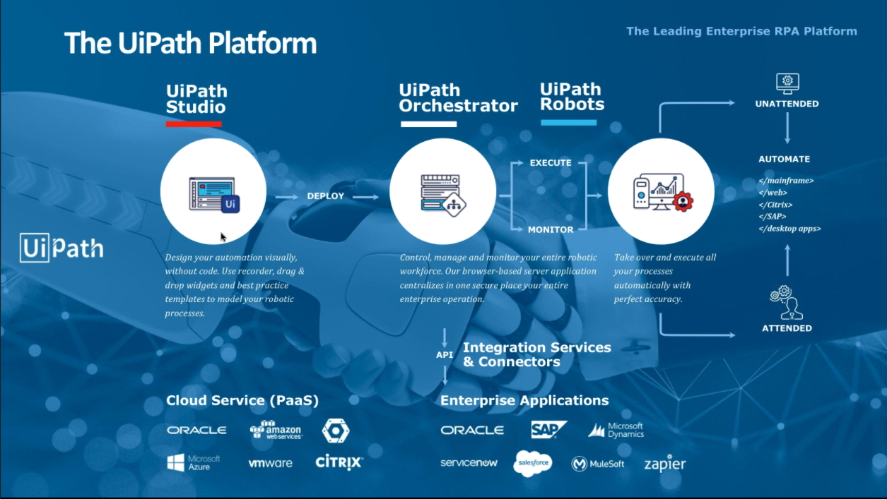 Rpa path best sale