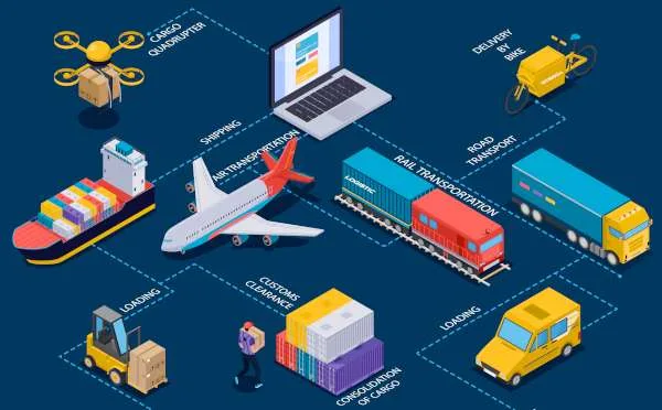 RPA in the Supply Chain